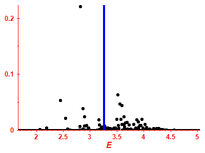 Strength function